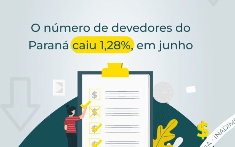 O número de inadimplentes do Paraná teve queda de 1,28% na passagem de maio para junho deste ano. 24